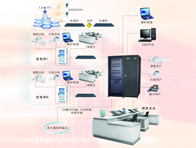 電力化工調(diào)度一體化程控交換機系統(tǒng)解決方案