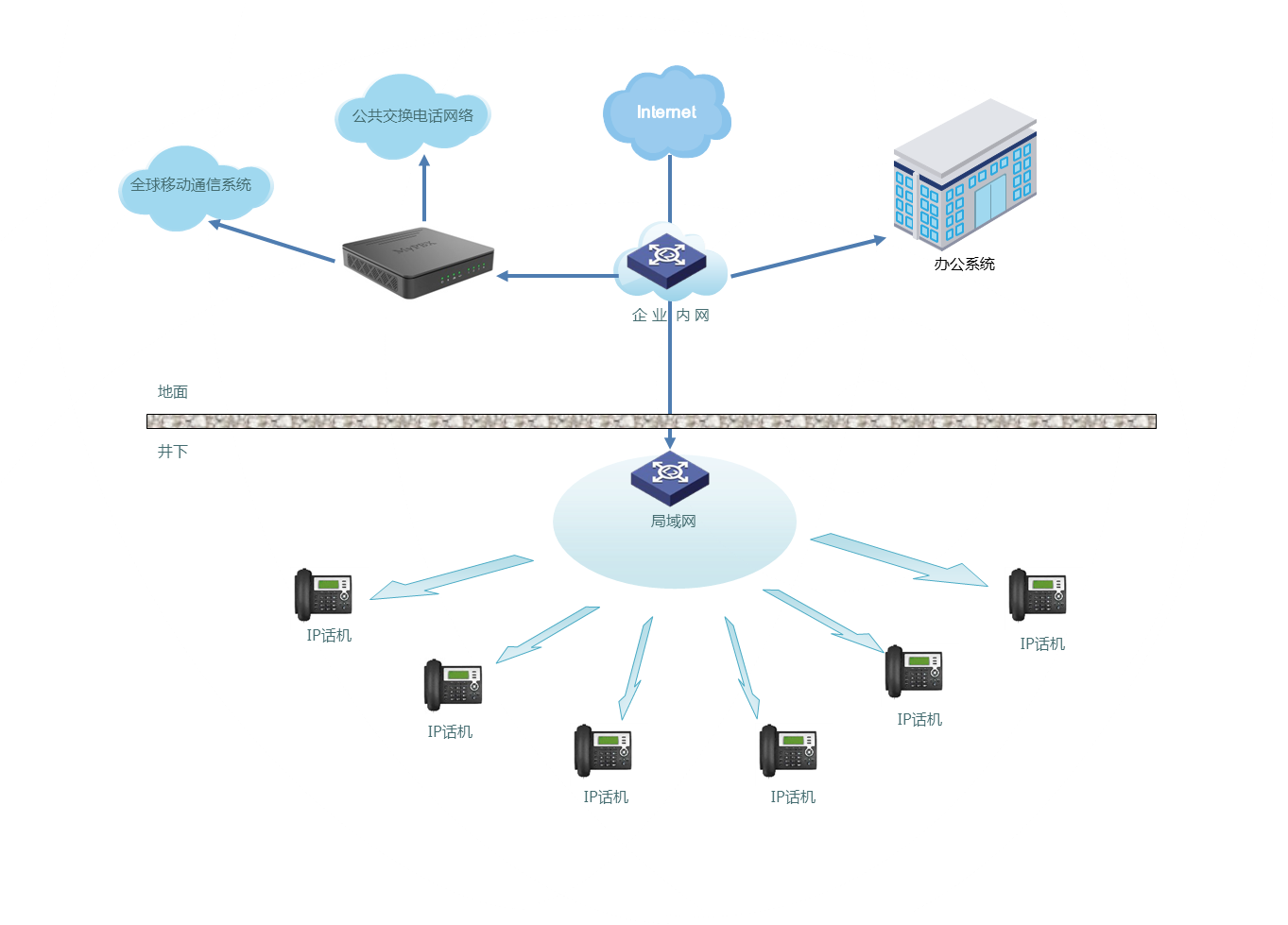 煤礦“PBX+IP”融合通信系統(tǒng)解決方案