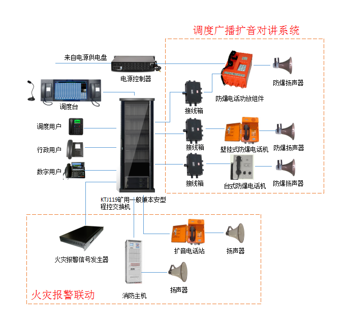 洗煤廠調(diào)度廣播擴音對講系統(tǒng)解決方案