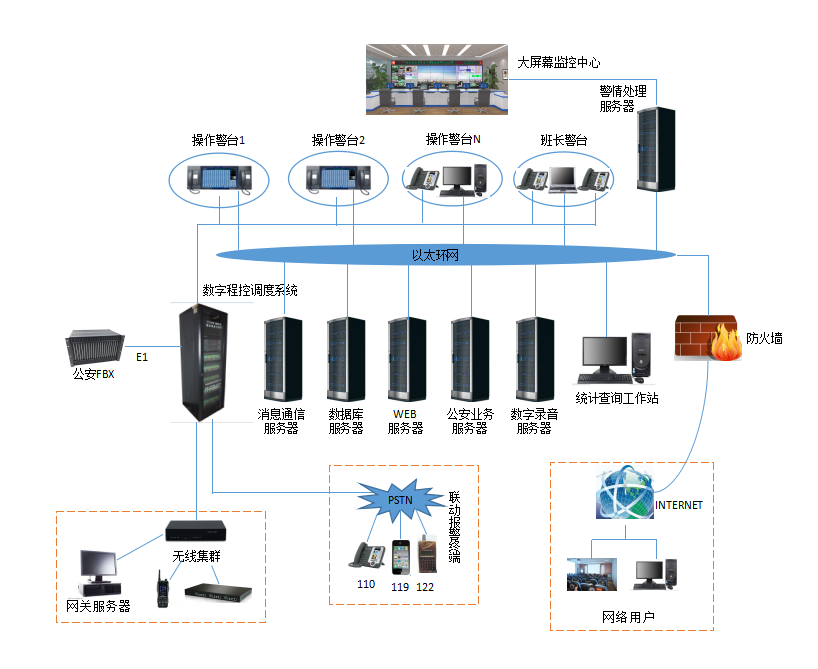 公安、消防、急救三警合一解決方案