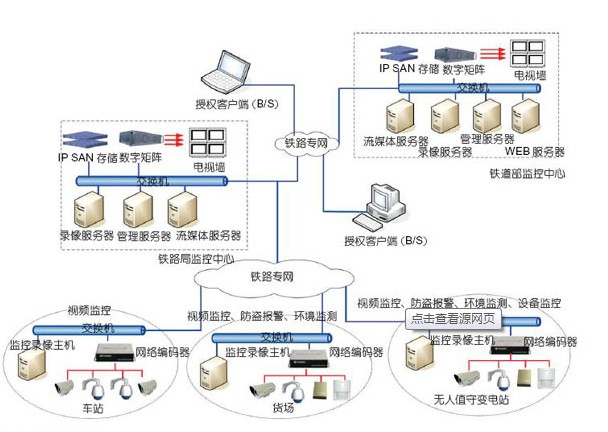 鐵路調(diào)度系統(tǒng)